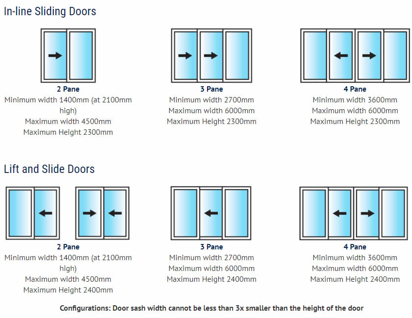 BSC94 Door Configurations